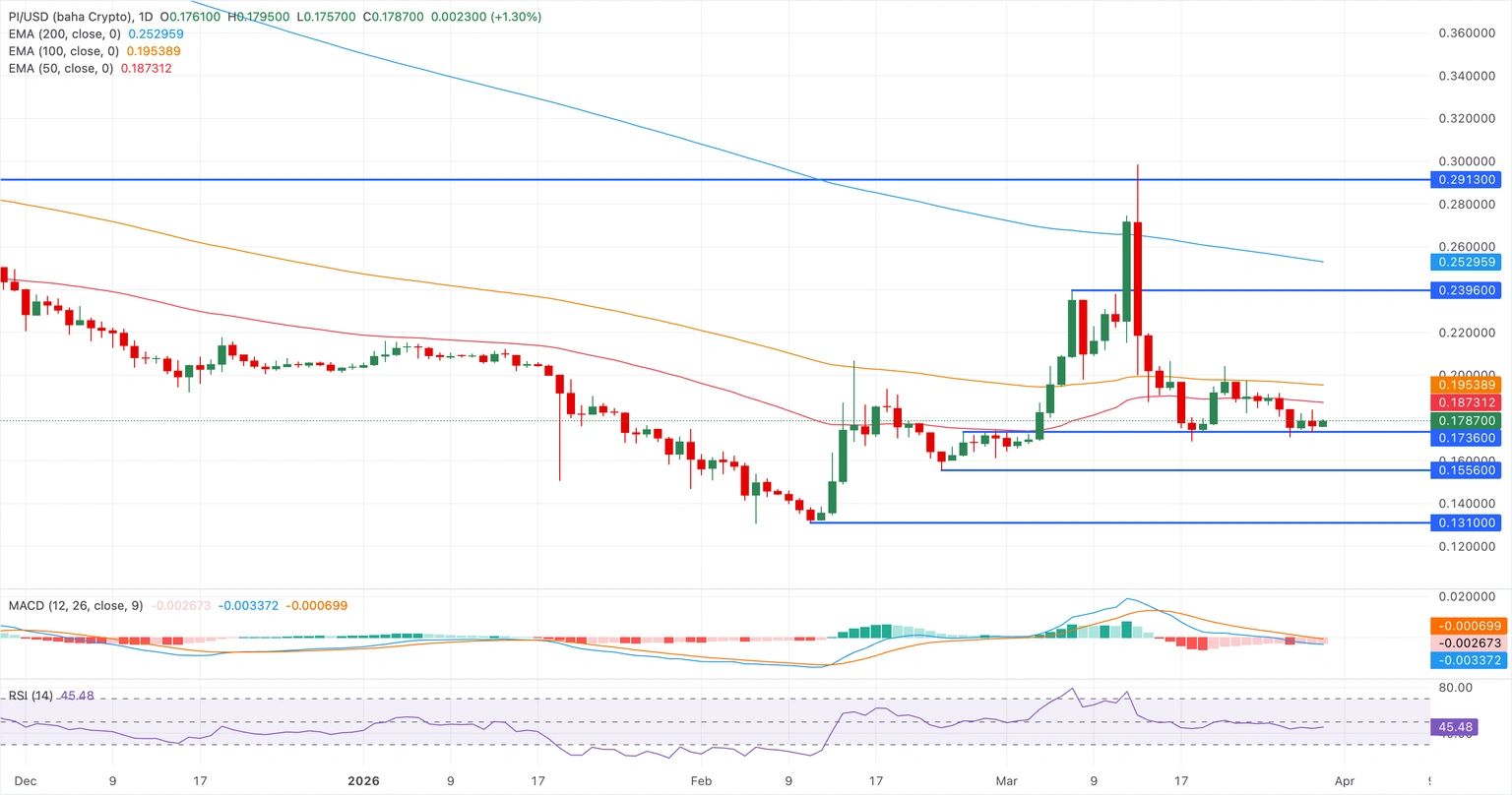 Pi Network技術分析