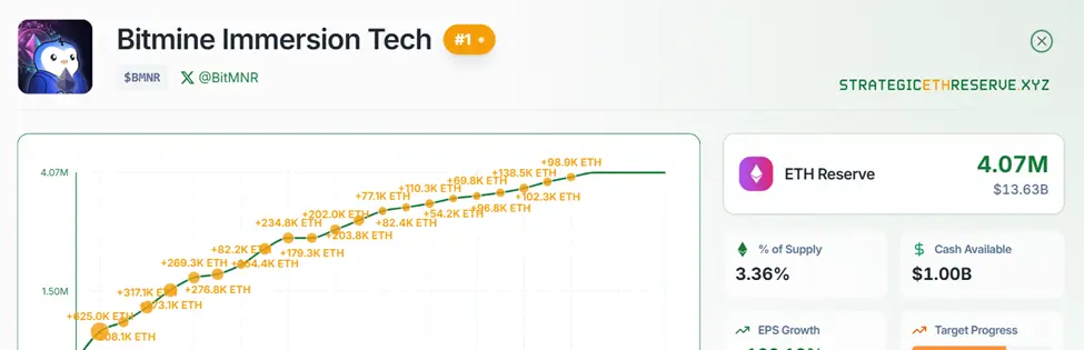 Bitmine ETH Holdings