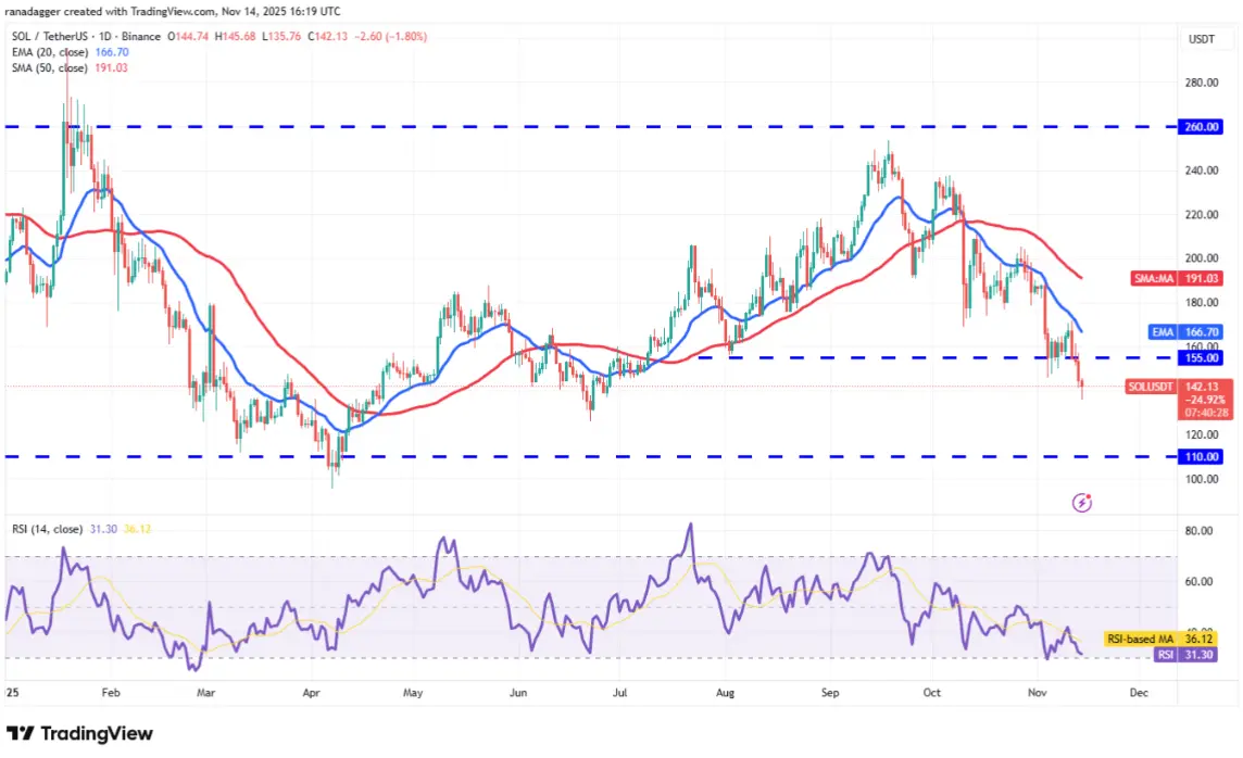 BTC, ETH, XRP, BNB, SOL, DOGE, ADA, HYPE, LINK, BCH