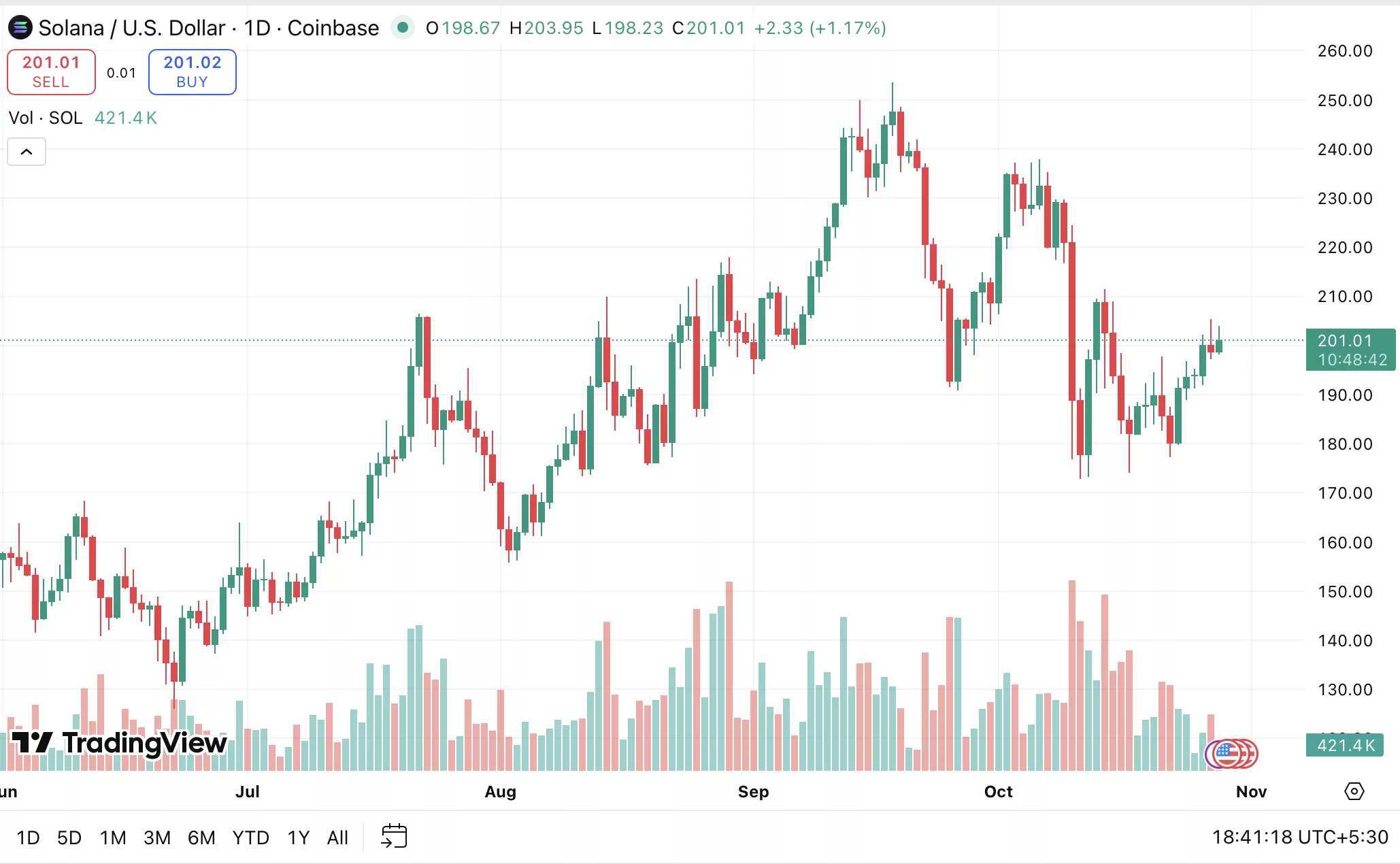 A razão pela qual novos ETFs de cripto foram lançados apesar da paralisação do governo dos EUA - 1