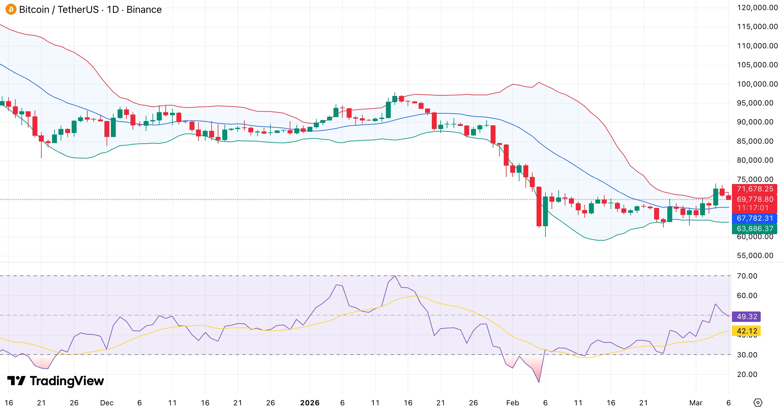 Bitcoin price eyes trend reversal as key indicator confirms bullish golden cross setup - 1