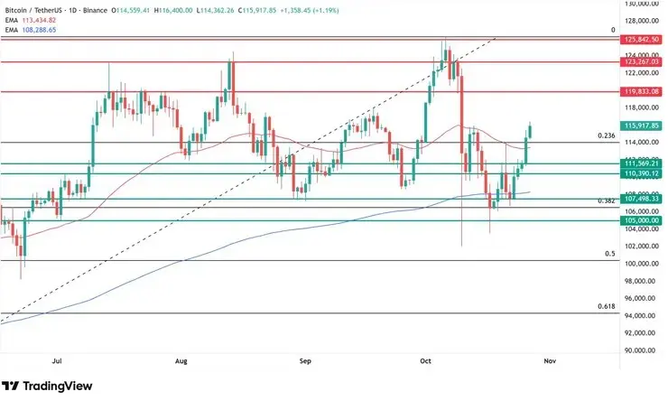 predikcia ceny bitcoinu