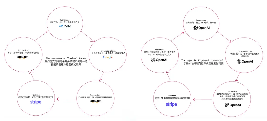 Исследование OKX Ventures: Пейзаж бизнеса интеллектуальных агентов, архитектура, тенденции и пути реализации