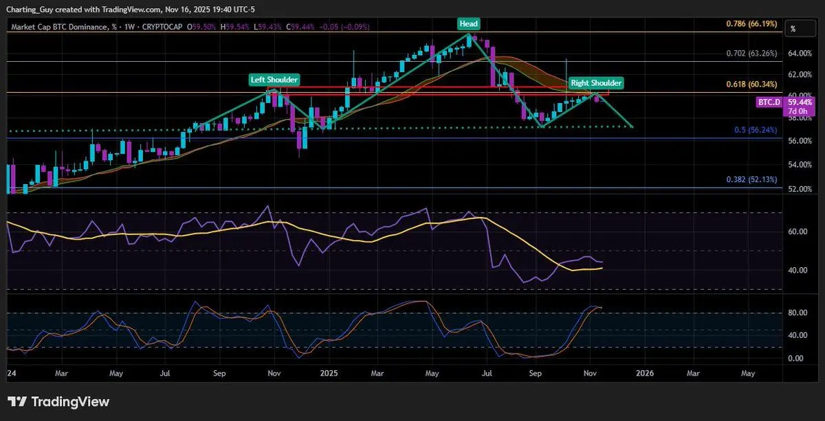 فرصة انطلاق للـaltcoin أم علامة تحذيرية للسوق؟