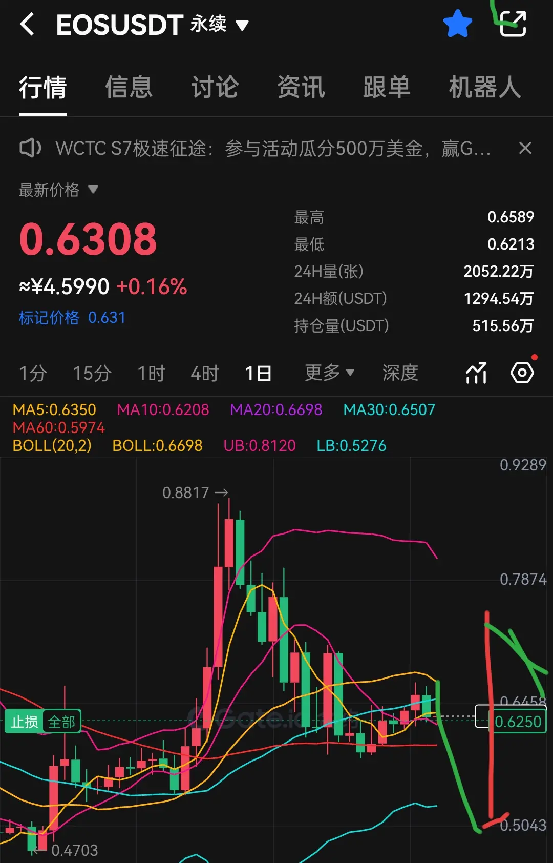 EOS 何人が死んだ |Gate 広場のFengLei2020