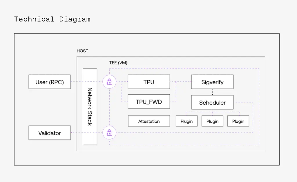 为什么从 MEV 工具向市场层转变成为必然路径