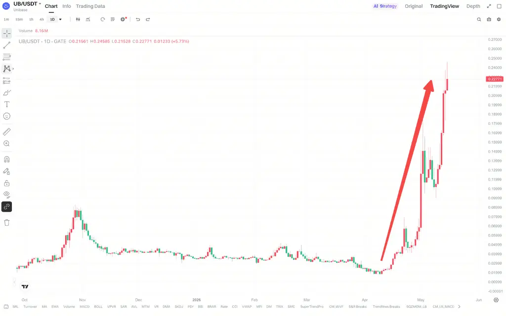 UB高波动行情中短线资金如何变化