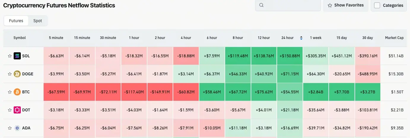 加密貨幣合約流量
