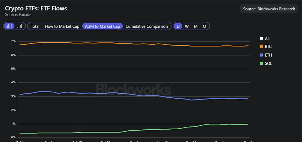 AUM-to-market-cap ratios chart