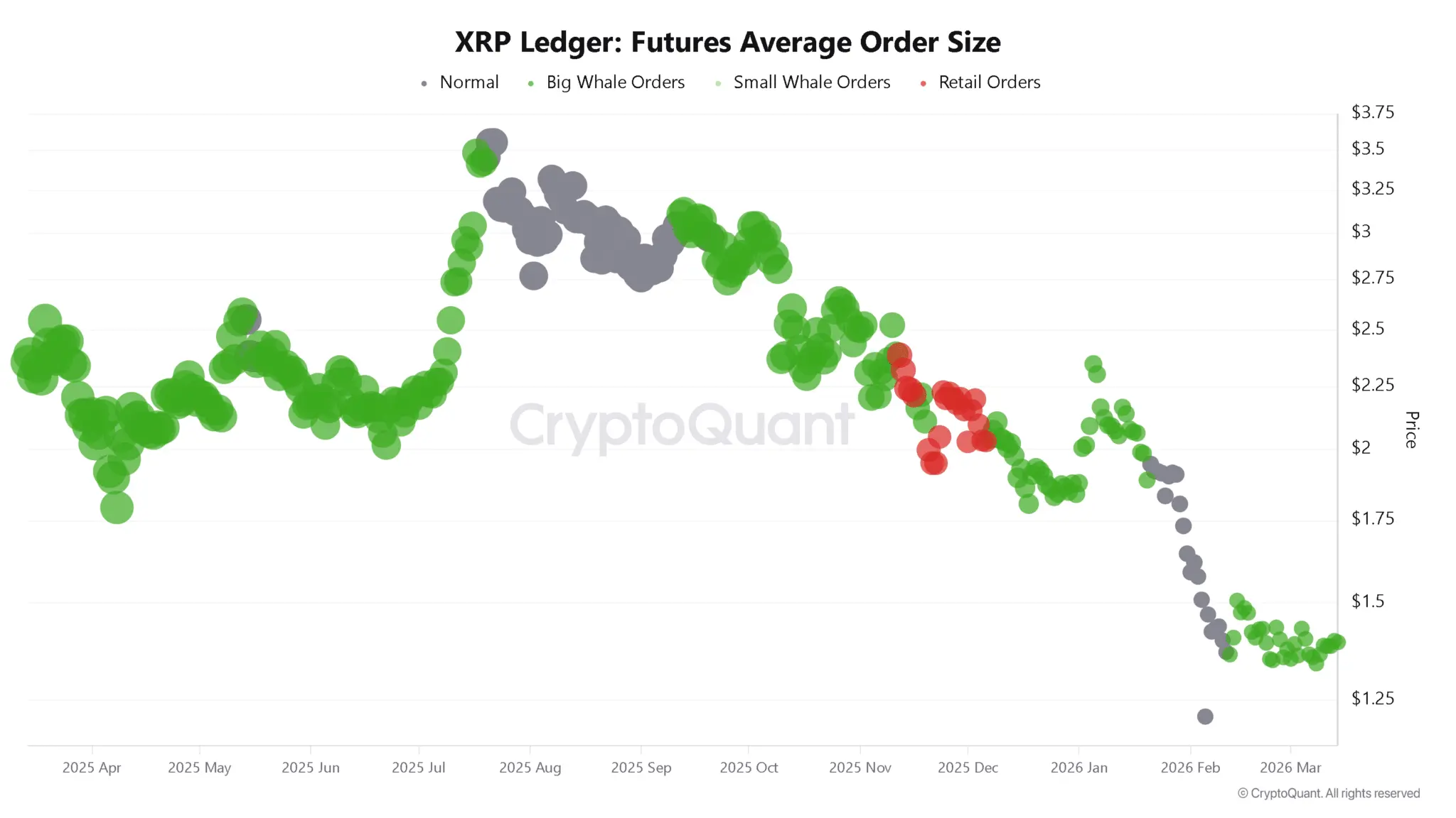 Liệu phe mua có thể đẩy giá XRP lên 1,5 USD