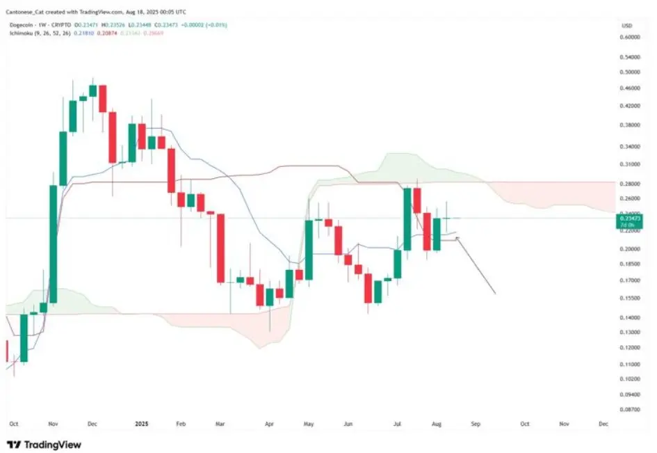Bisakah Shiba Inu atau DOGE Coin Mencapai 5X? Pendatang Baru Ini Mungkin Menawarkan Kesempatan 10x yang Lebih Realistis Tahun Ini