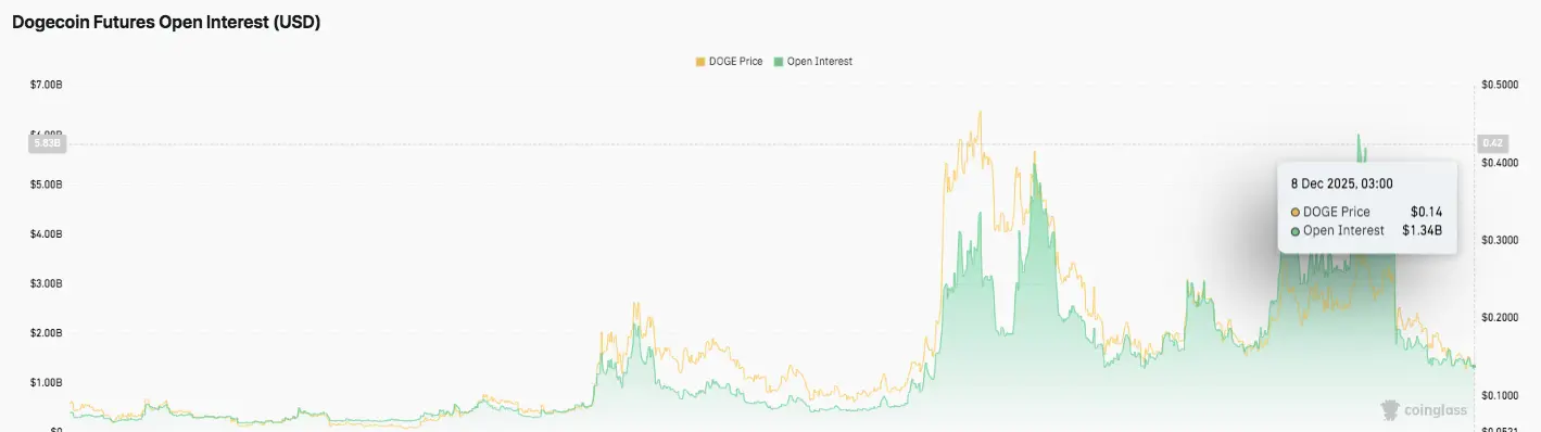 Open Interest Data