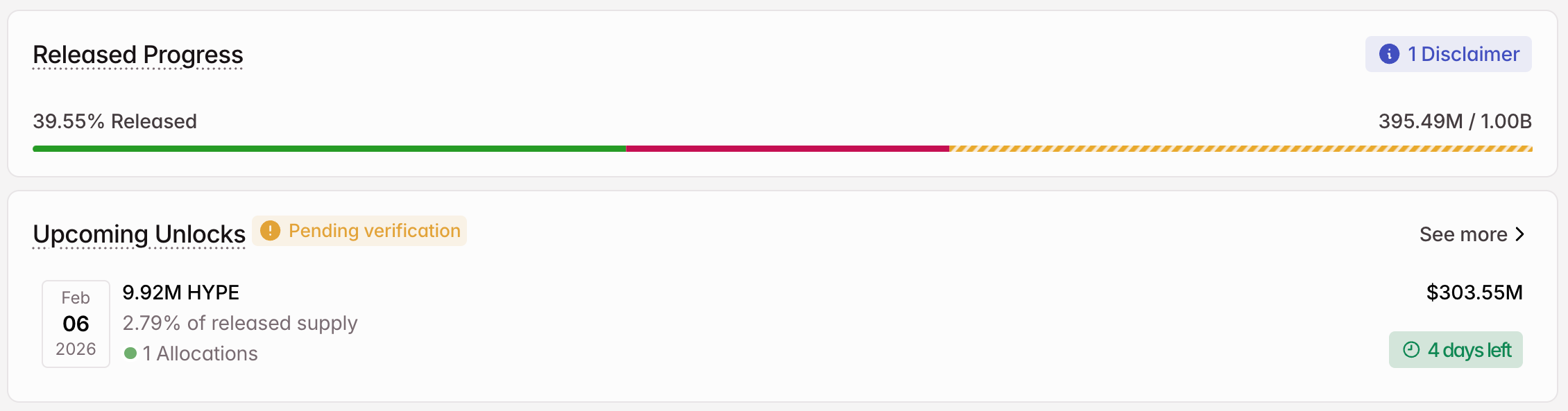 3 token được mở khóa đáng chú ý trong tuần đầu tiên của tháng 2 năm 2026