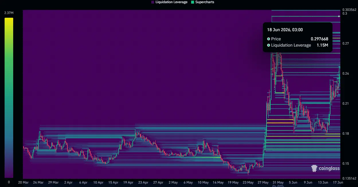 XLM liquidation heat map