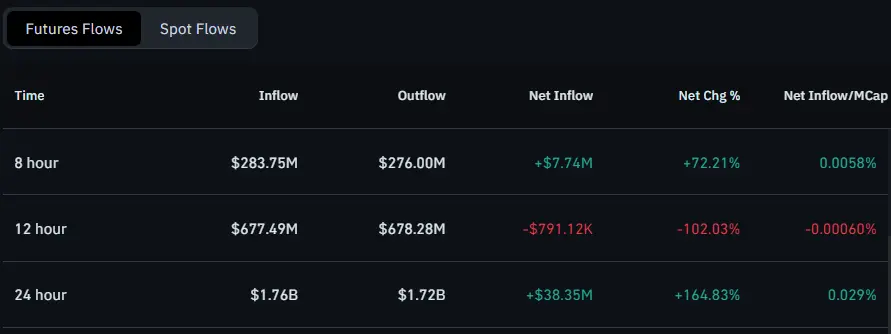 XRP Futures Flows