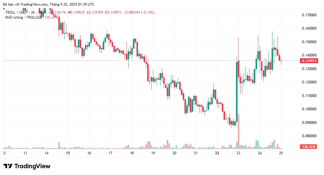 這兩種山寨幣在被Coinbase上架時暴漲