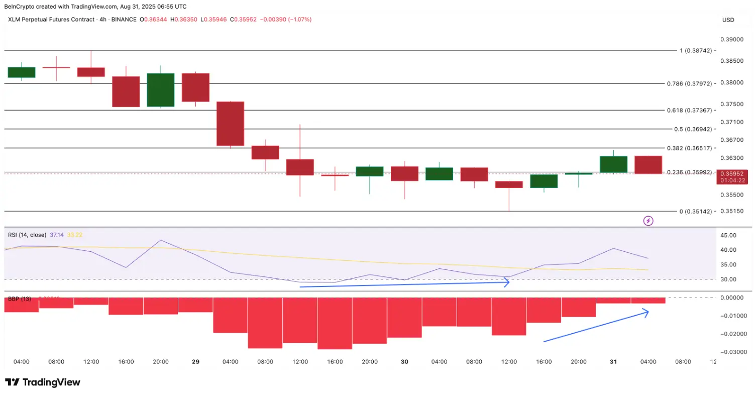 3-altcoin-my