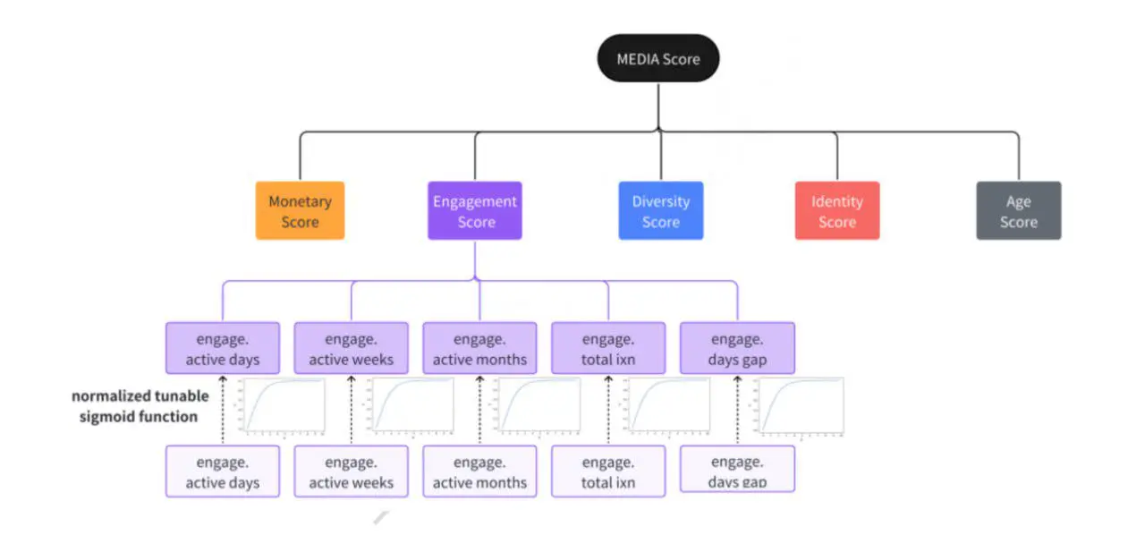 Trusta.AI ：跨越人機時代的信任鴻溝