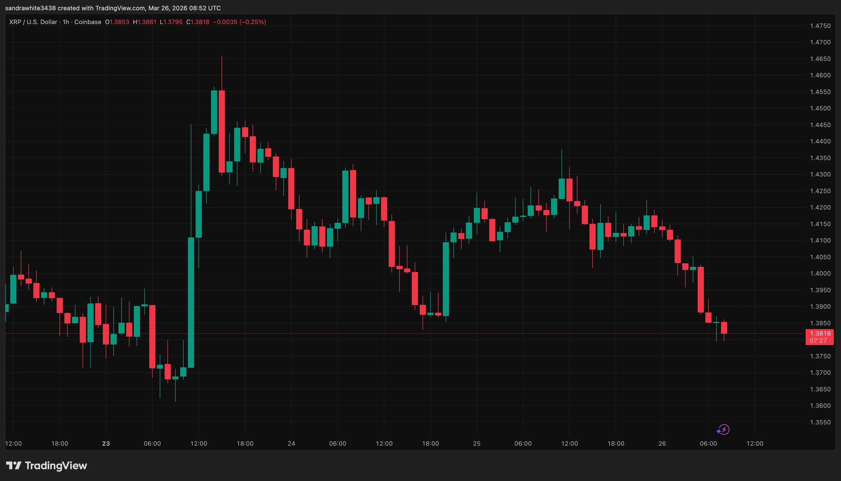 XRP price chart from Tradingview.com
