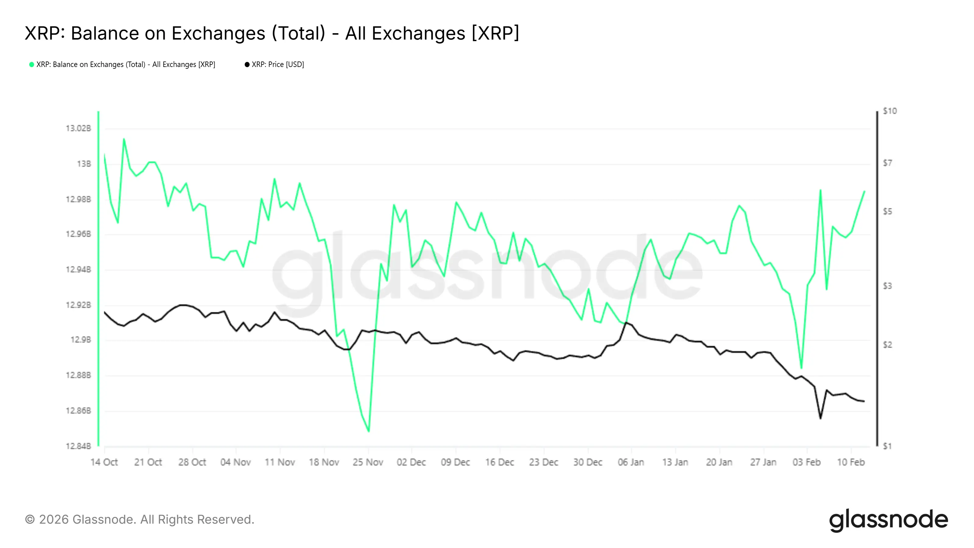 Brad Garlinghouse tham gia hội thảo của CFTC có thể thay đổi hướng đi của XRP?
