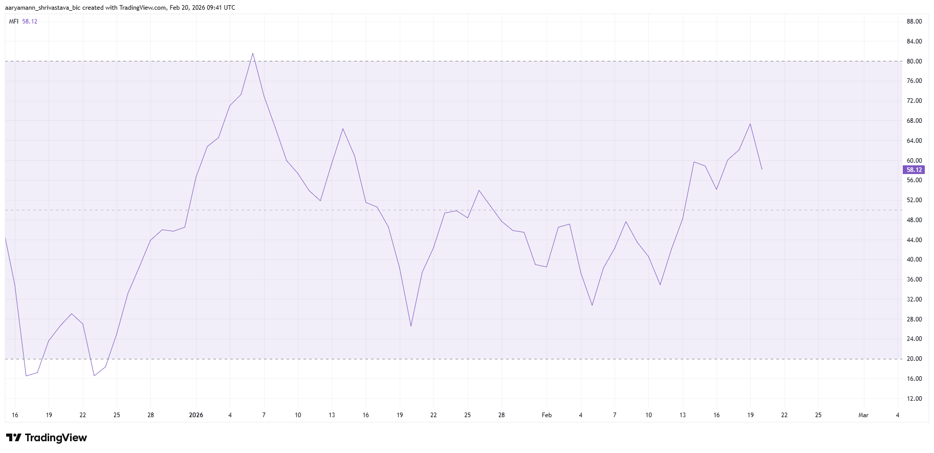 HBAR lại tiến sát mốc 0,10 đô la khi phe mua quay trở lại — nhưng vẫn giữ vững ngưỡng kháng cự
