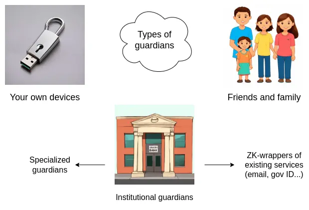 Vitalik nuevo artículo: la visión de la billetera ideal, una actualización integral desde la experiencia cross-chain hasta la protección de la privacidad