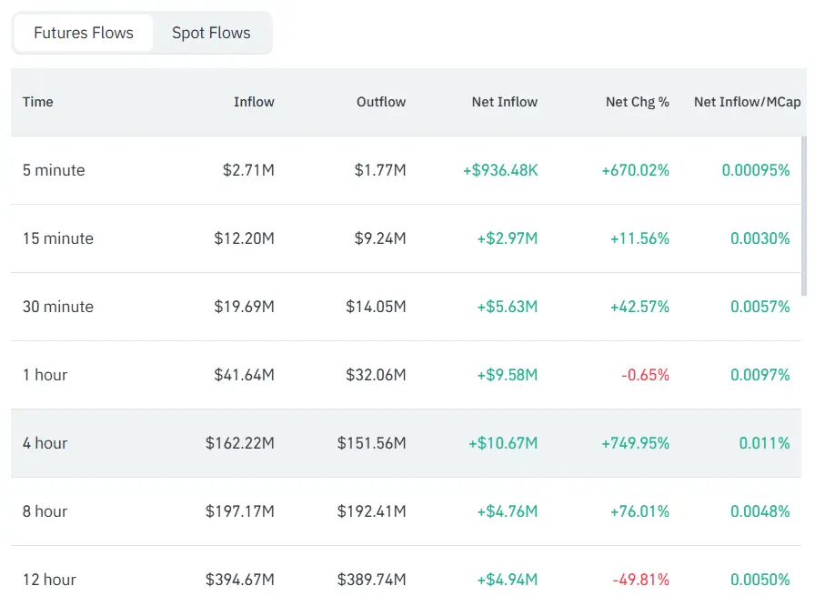 XRP Futures Flows Coinglass