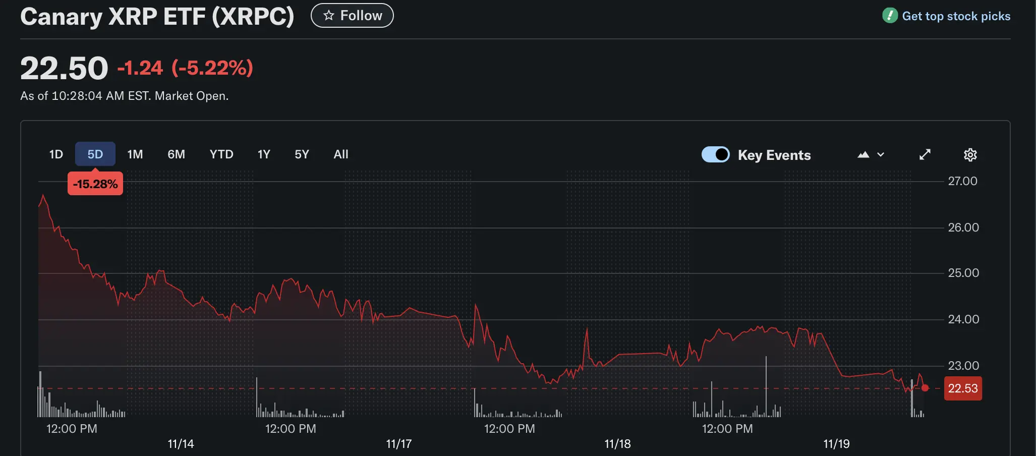 イーサリアムETF、ビットコインETF、ETF