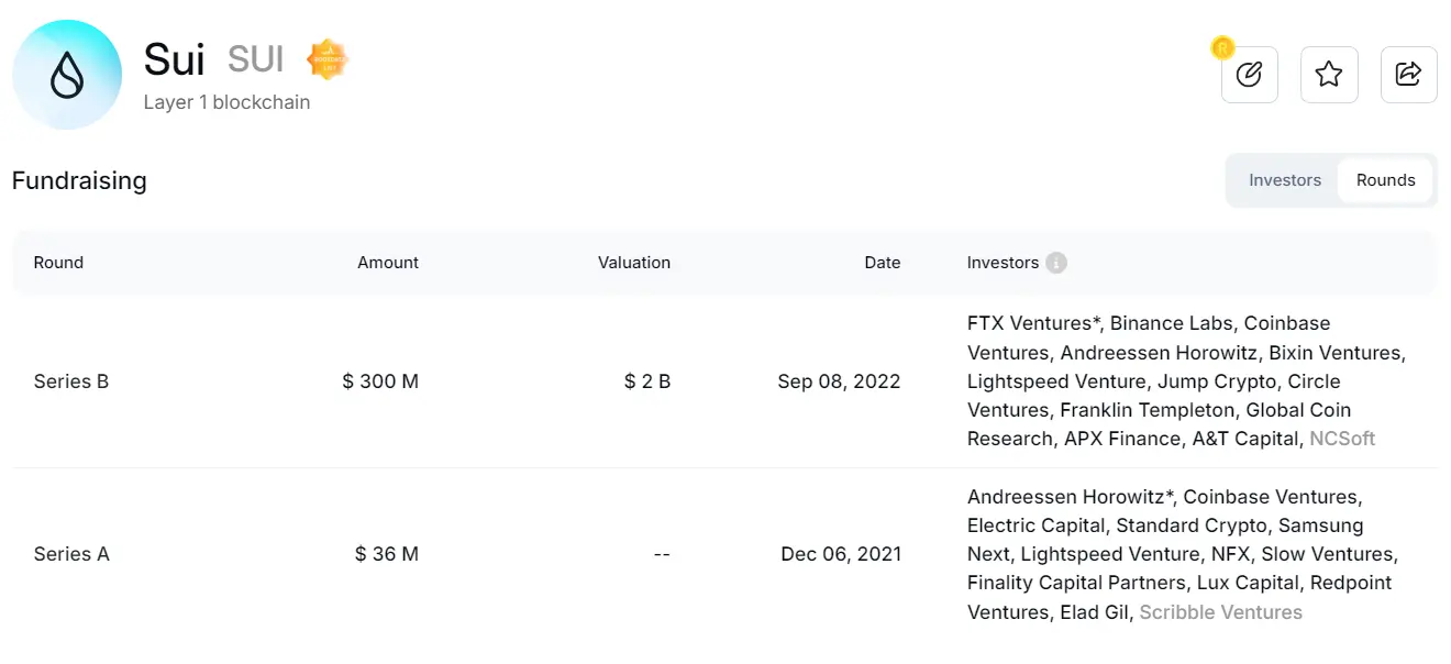 Metrics Ventures: Sui vs. Aptos, siapa yang merupakan blockchain utama MOVE?
