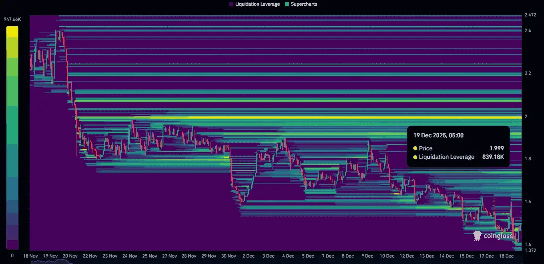Liệu giá NEAR có tăng lên 2 USD sau khi chính thức ra mắt trên Solana?