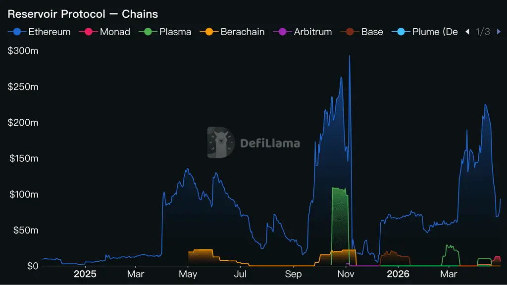 资金增长为何未延续此前的爆发节奏