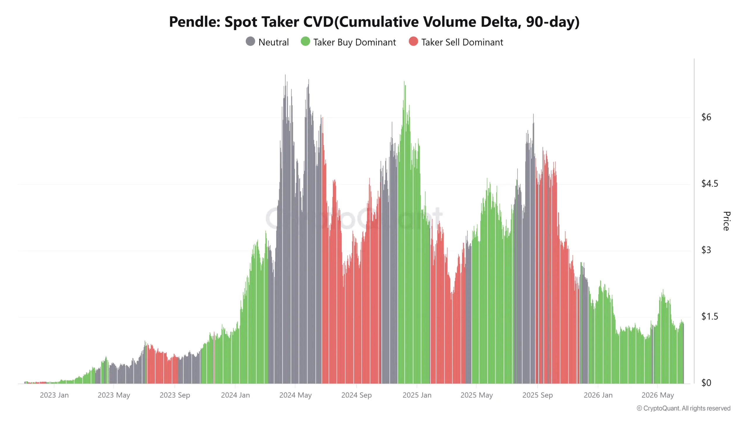 PENDLE có thể biến nhu cầu mạnh thành cú bật lên 1,50 USD? - Tin Tức Bitcoin - Cập Nhật Tin Tức Coin Mới Nhất 24/7 2026