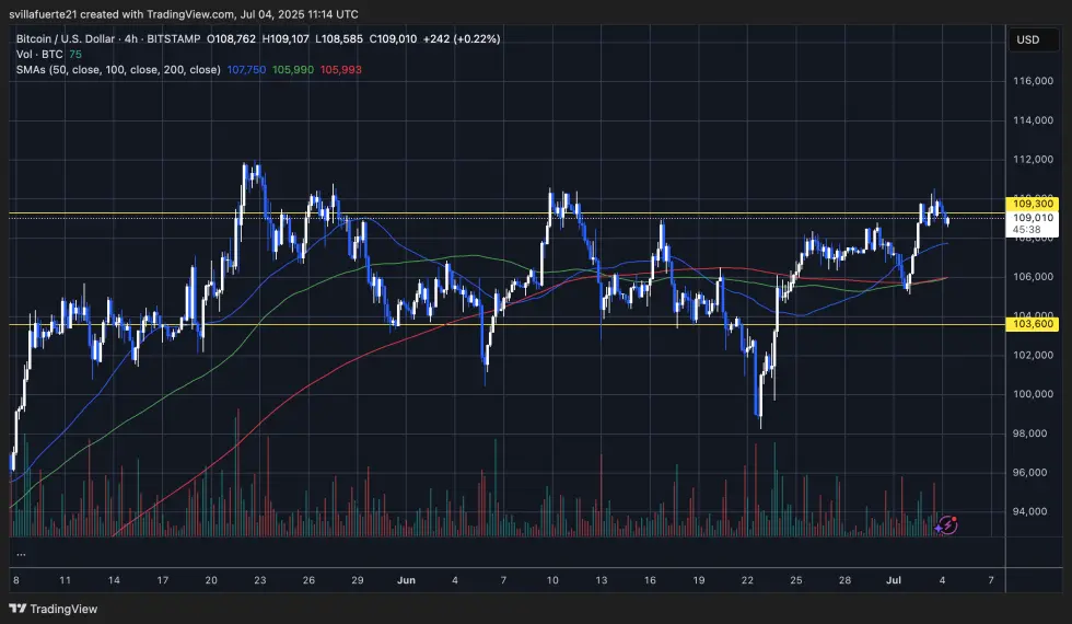 BTC mengkonsolidasikan diri pada level resistance kunci | Sumber: grafik BTCUSDT di TradingView