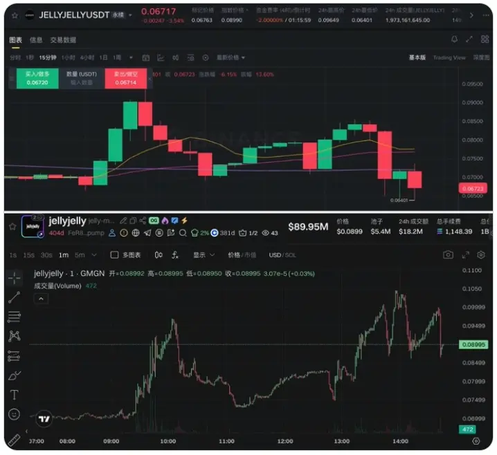 JELLYJELLY hợp đồng và thực tế đảo chiều