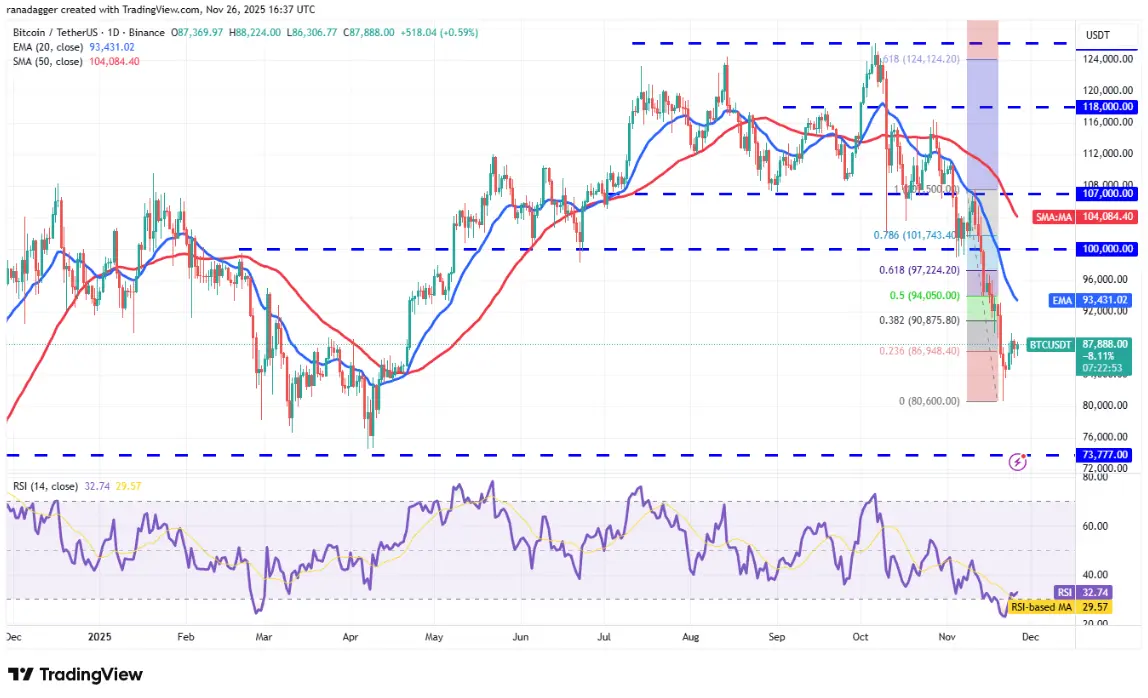 ngay-27-11-phan-tich
