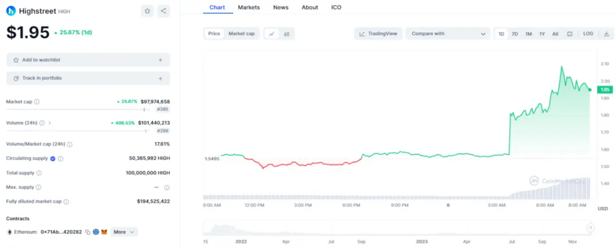 Altcoin
