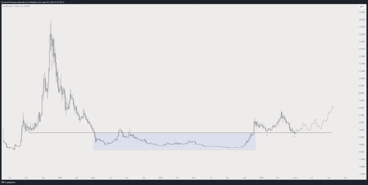Altcoin