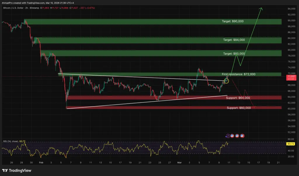 比特幣技術分析