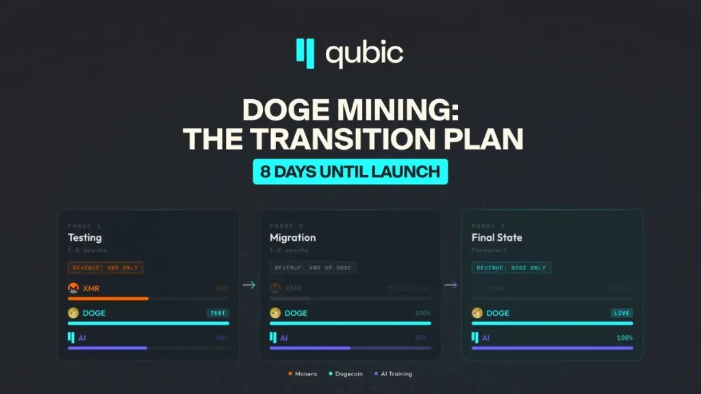 Dogecoin mining Qubic rollout