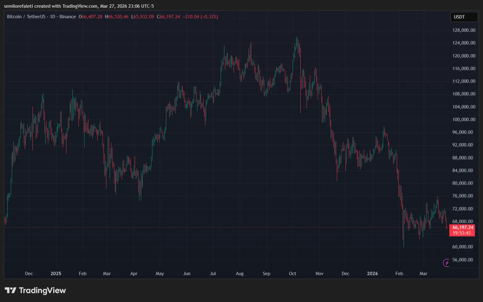 Bitcoin