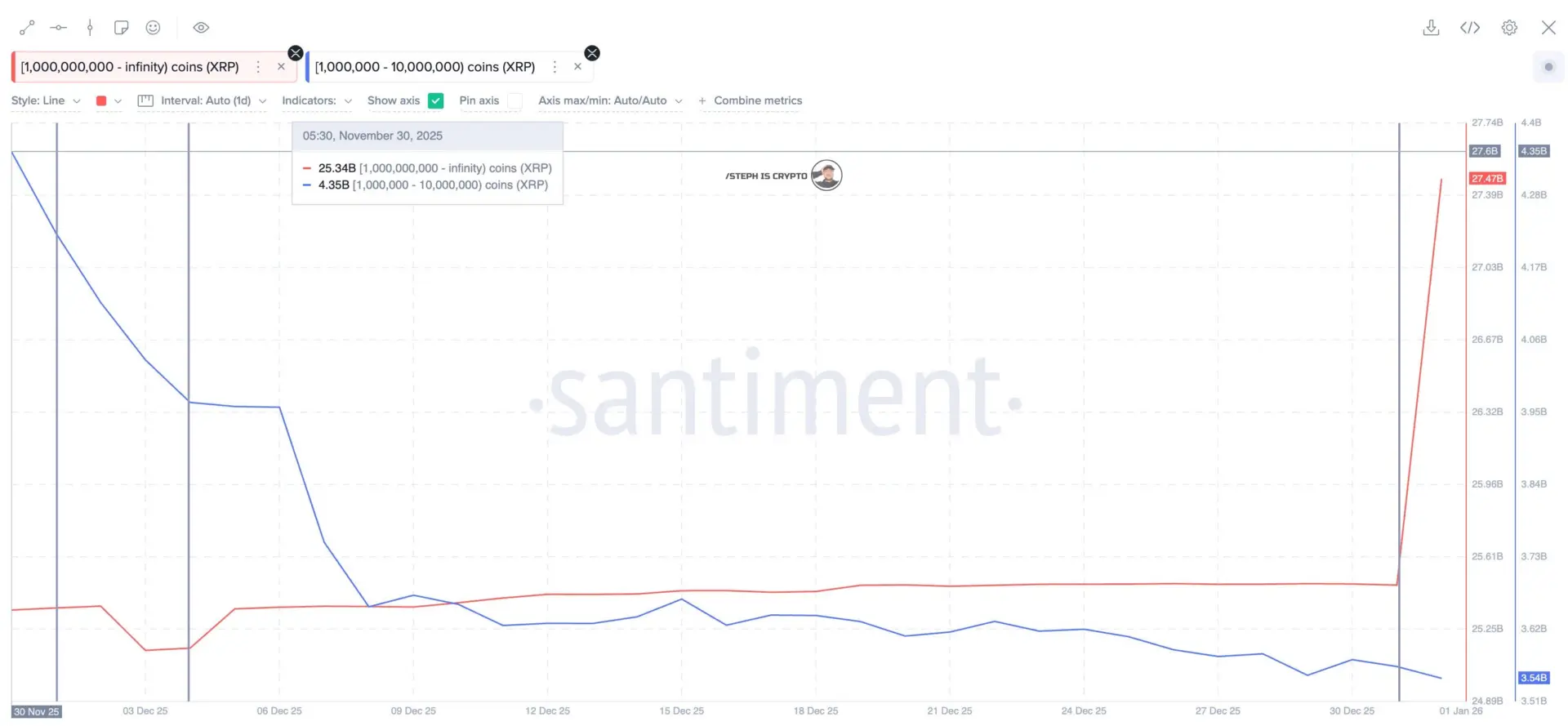 3 lý do tại sao giá XRP đang tăng mạnh hôm nay