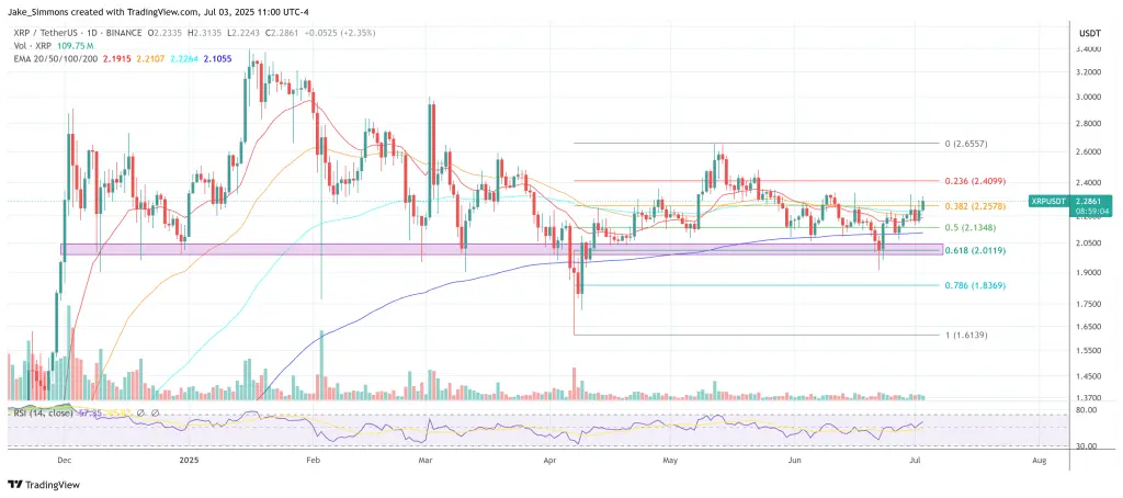 XRP цена
