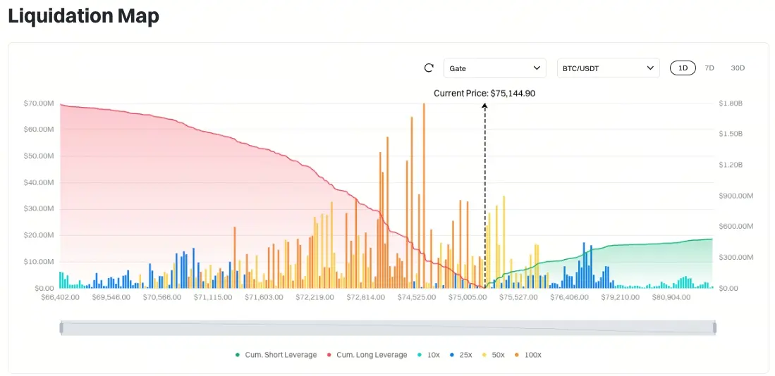 比特幣清算地圖