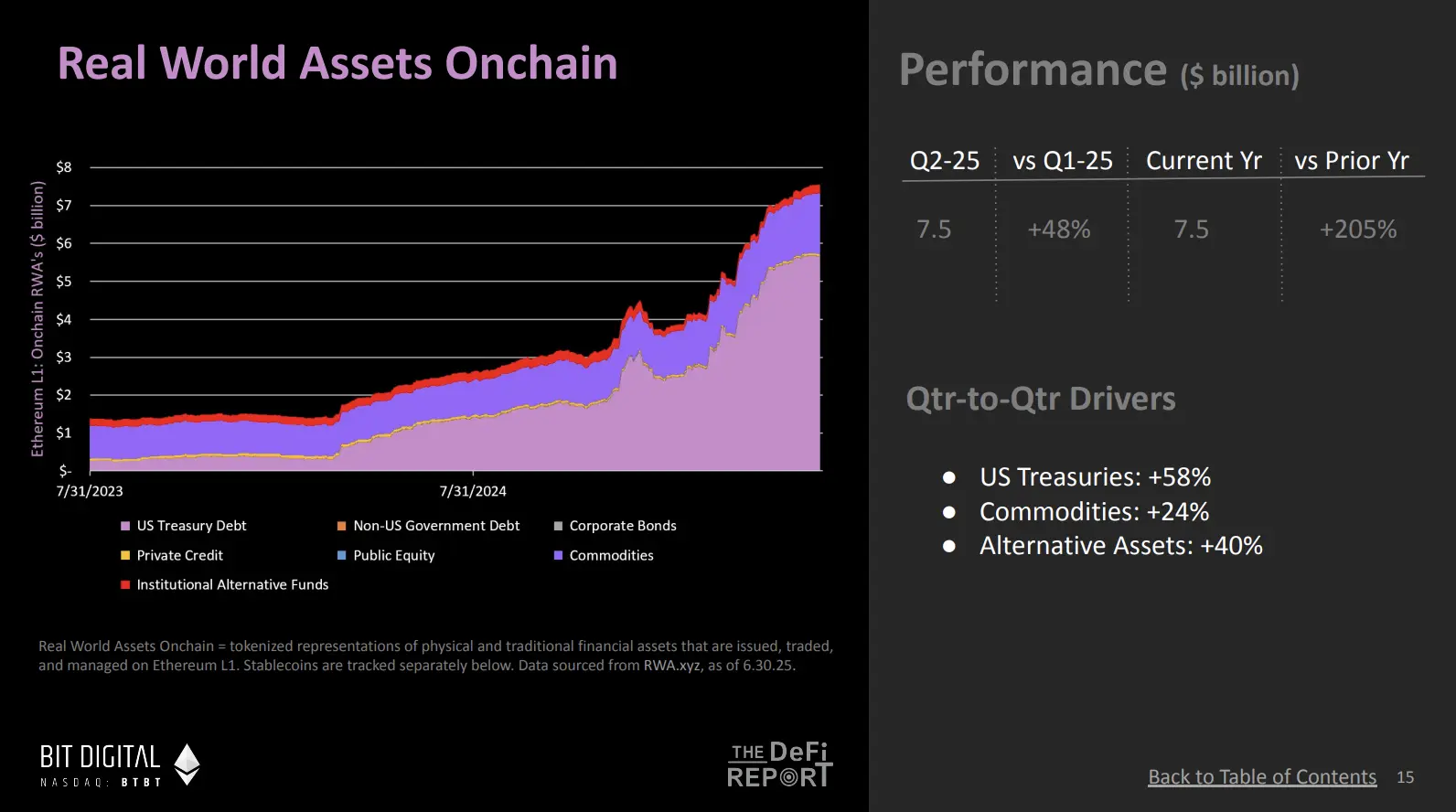 10 imágenes que revelan el inicio del bull run de Ethereum: el capital institucional podría ser el mayor impulsor