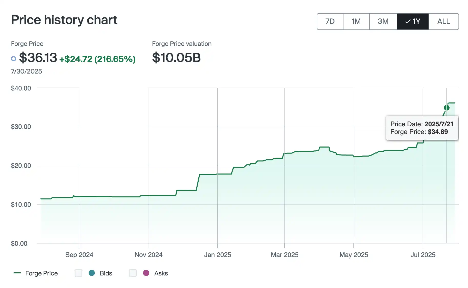 Kraken sắp IPO, làm thế nào để nắm bắt cơ hội này?