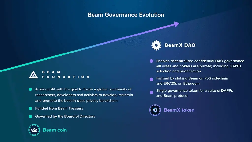 BEAM是否正在形成DePIN与AI结合的新结构路径