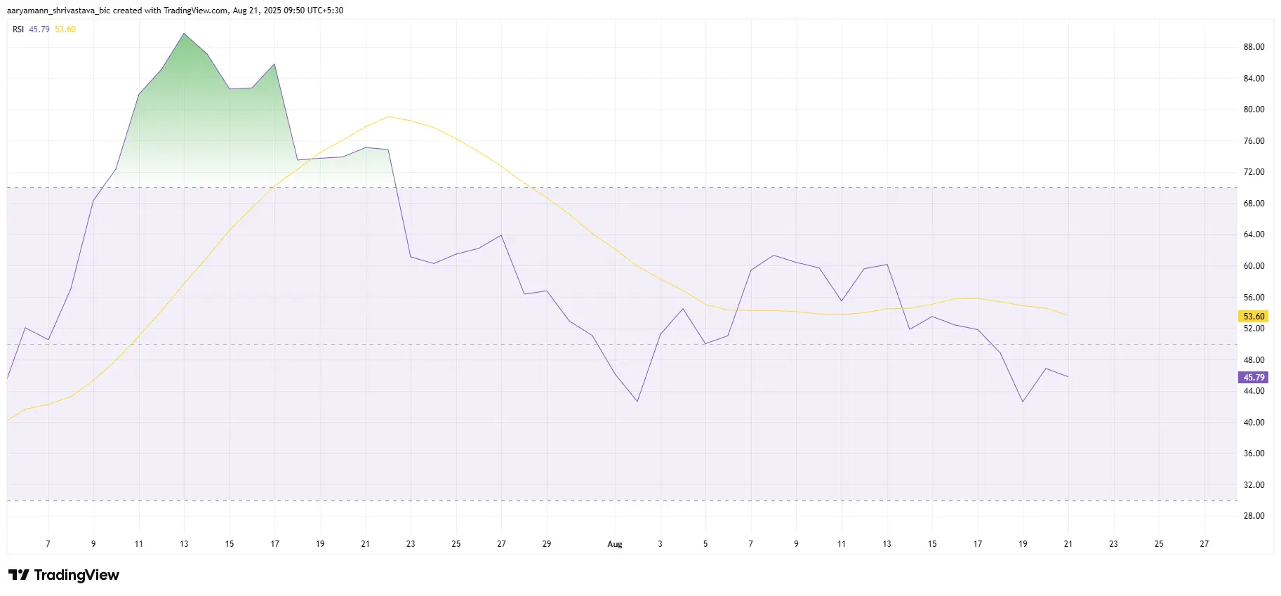 XLM