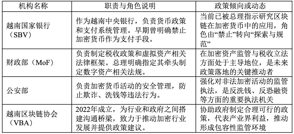 制度大变革？一文看懂越南加密监管与税收体系