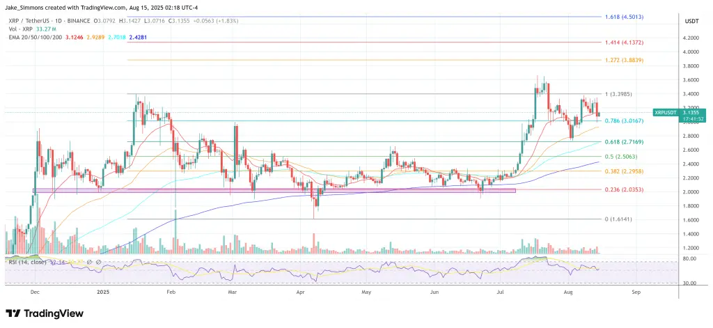 XRP価格