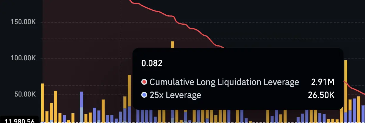 Key Liquidation Cluster